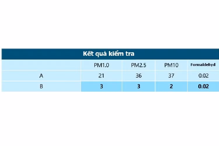 Mua may loc khong khi cho xe hoi, den 80% la vo dung-Hinh-4