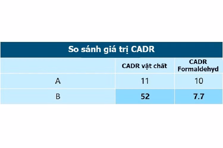 Mua may loc khong khi cho xe hoi, den 80% la vo dung-Hinh-7
