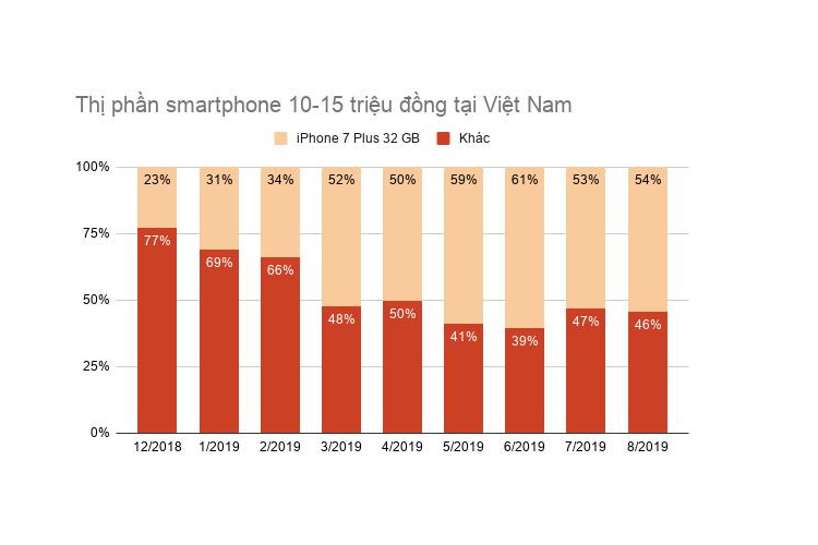 Nghich ly iPhone o Viet Nam-Hinh-3