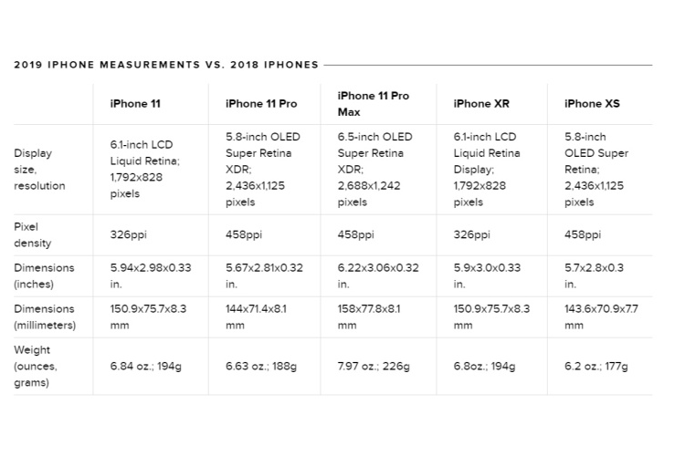 6 dieu ban chua biet ve nhung chiec iphone 11 cua apple-Hinh-3