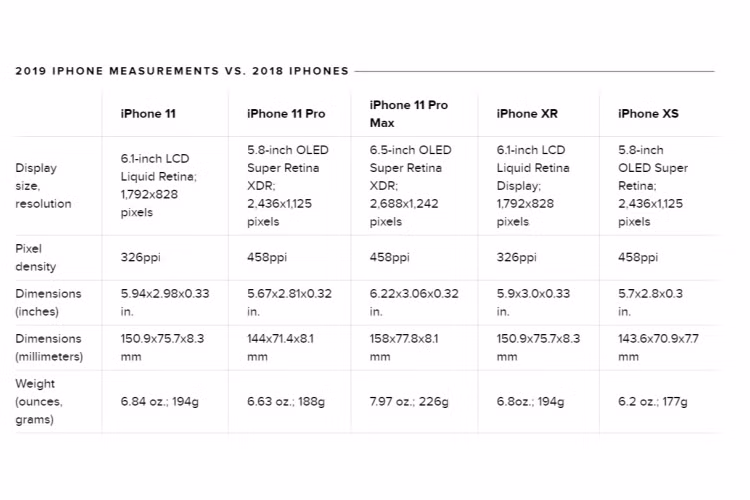6 dieu ban chua biet ve nhung chiec iphone 11 cua apple-Hinh-3