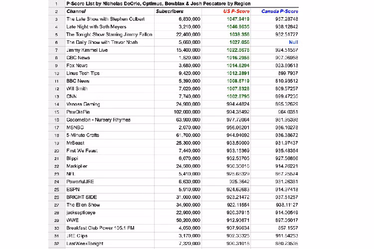 Mã nguồn YouTube vừa bị rò rỉ, tiết lộ cách kiểm soát YouTuber - Hình 6 Ma nguon YouTube vua bi ro ri, tiet lo cach kiem soat YouTuber-Hinh-6