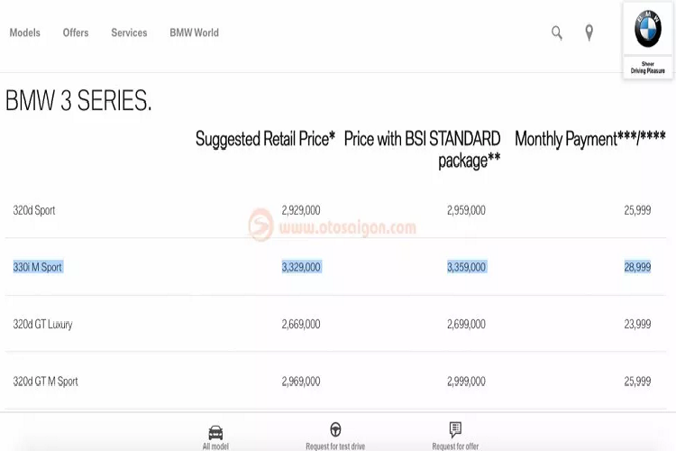 Với giá bán trên 2,3 tỷ đồng, chắc chắn BMW 3 Series thế hệ mới sẽ không cạnh tranh về doanh số so với ‘’người đồng hương’’ Mercedes-Benz C-Class (W205 facelift).