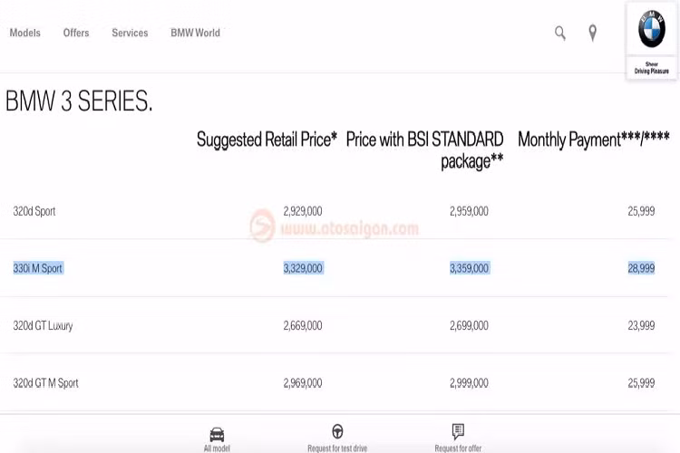 Với giá bán trên 2,3 tỷ đồng, chắc chắn BMW 3 Series thế hệ mới sẽ không cạnh tranh về doanh số so với ‘’người đồng hương’’ Mercedes-Benz C-Class (W205 facelift).