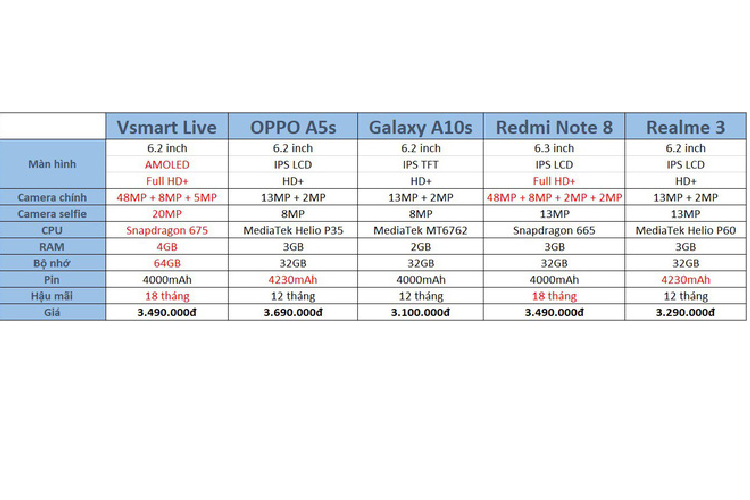 Smartphone Viet duoc nhieu nguoi mua den do chay hang-Hinh-5