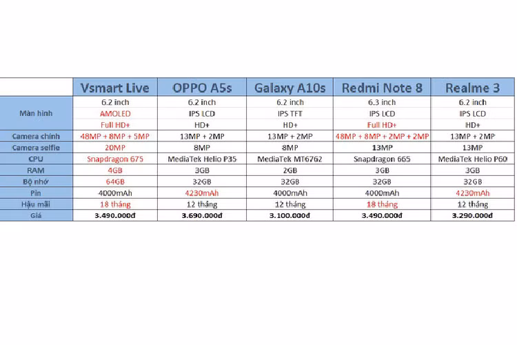 Smartphone Viet duoc nhieu nguoi mua den do chay hang-Hinh-5