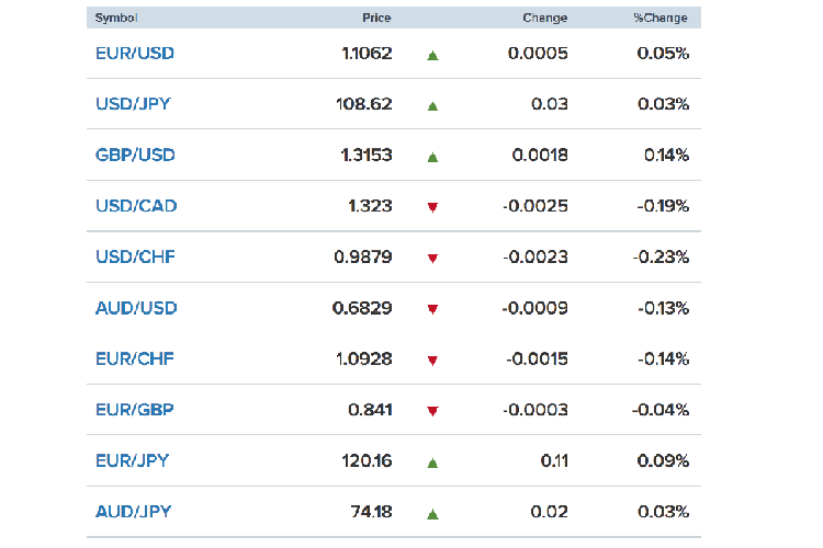 Ty gia ngoai te 10/12: USD tu do bat ngo tang, vuot dinh-Hinh-2