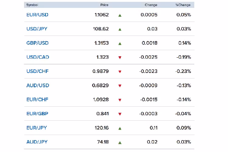 Ty gia ngoai te 10/12: USD tu do bat ngo tang, vuot dinh-Hinh-2