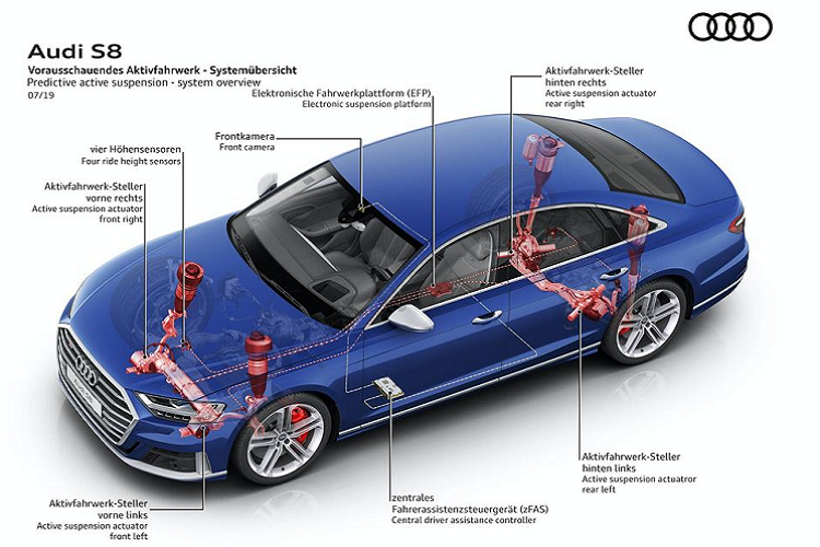 Và thật không quá nếu nói rằng mẫu S8 2020 của Audi là mẫu xe ngập tràn công nghệ. Hệ thống tiêu chuẩn được trang bị một loạt tính năng như hệ thống treo chủ động với khả năng phán đoán, hệ dẫn động 4 bánh linh hoạt, vi sai sau Quattro thể thao, tùy chọn chế độ lái của Audi, ngưng kích hoạt xy lanh, khử tiếng ồn chủ động, vân vân và vân vân.