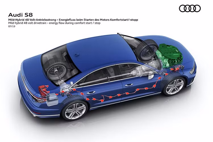 Hệ thống Mild-Hybrid tiêu chuẩn mang theo một đai dẫn động máy phát 48-volt và một cục pin lithium-ion bổ sung, được giới thiệu với khả năng tiết kiệm nhiên liệu lên tới 0.8 lít trên 100 km.