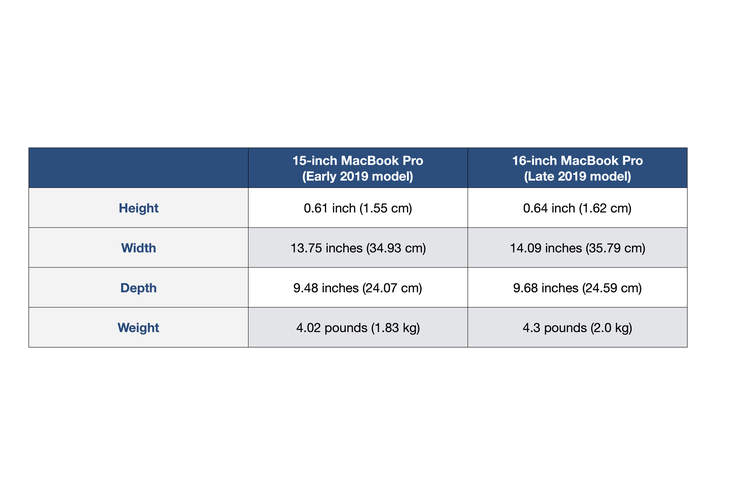 MacBook Pro 16 inch moi, it bong bay va thuc dung hon-Hinh-2