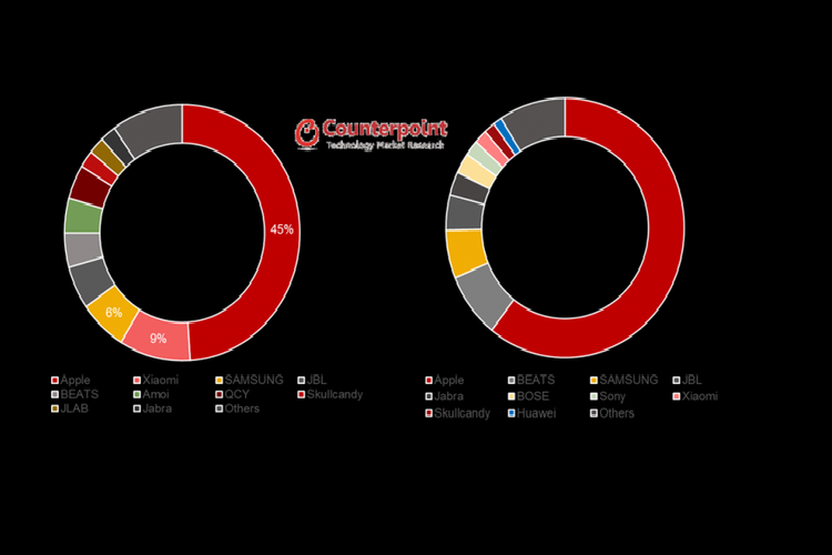 Thi truong tai nghe true wireless tang truong chong mat-Hinh-3