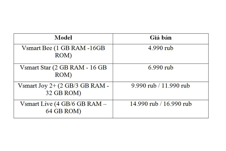 VinSmart chao san Nga voi 4 mau smartphone moi-Hinh-4