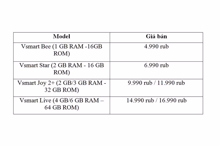 VinSmart chao san Nga voi 4 mau smartphone moi-Hinh-4