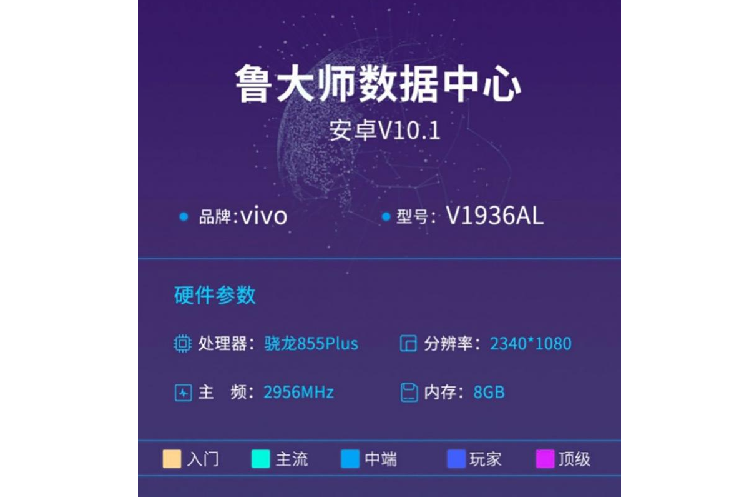 Vivo iQOO Neo sap toi se co them phien ban Snapdragon 855+