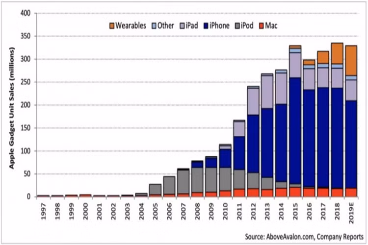 AirPods va Apple Watch dang mang ve 