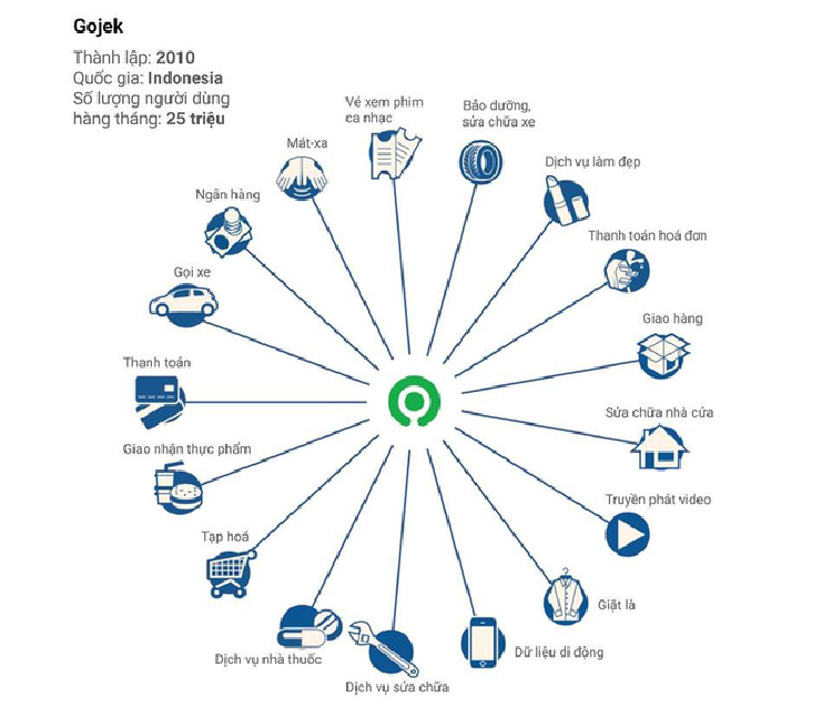 Uber muon tro thanh “Gojek cua phuong Tay”-Hinh-2