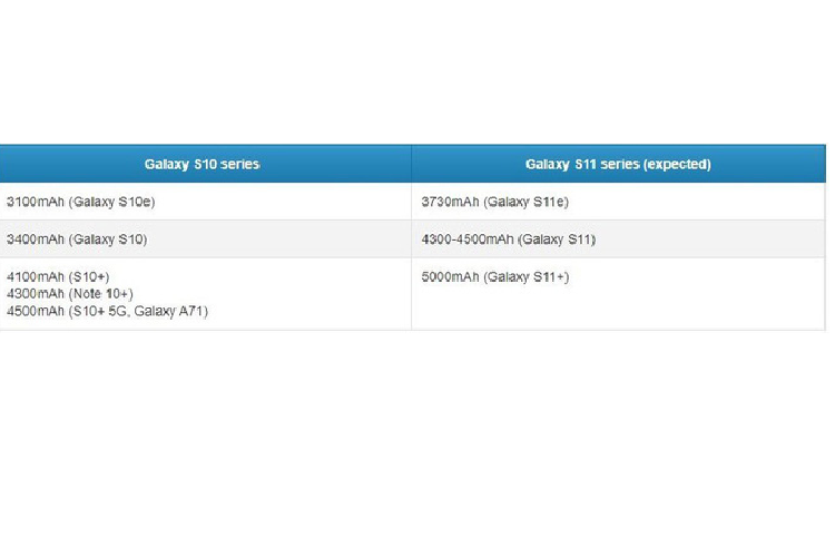 Galaxy S11 la thiet bi Galaxy S dau tien dung pin LG Chem-Hinh-2