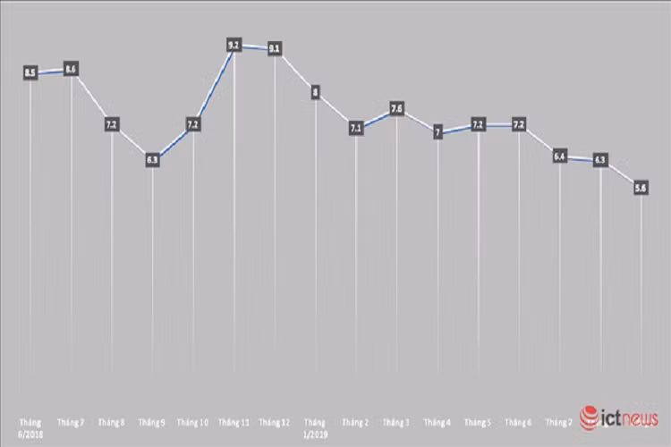 Apple giam thi phan lien tiep trong 3 thang o Viet Nam