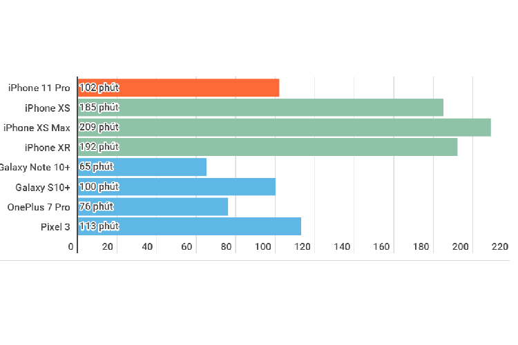 Thu sac nhanh tren dien thoai iphone 11 Pro-Hinh-3