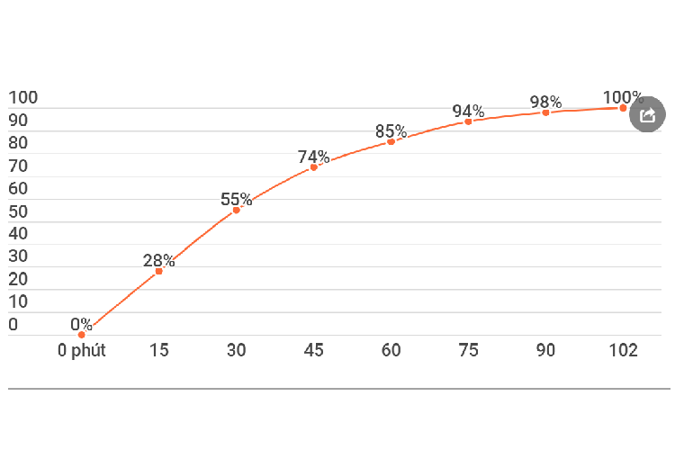 Thu sac nhanh tren dien thoai iphone 11 Pro-Hinh-2