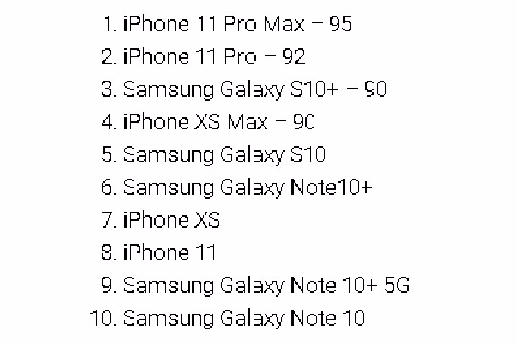iPhone 11 Pro Max la chiec smartphone tot nhat hien nay-Hinh-2