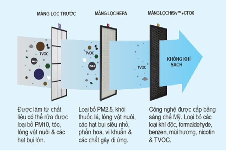 May loc khong khi la gi, co nhung loai nao, su dung ra sao?-Hinh-8