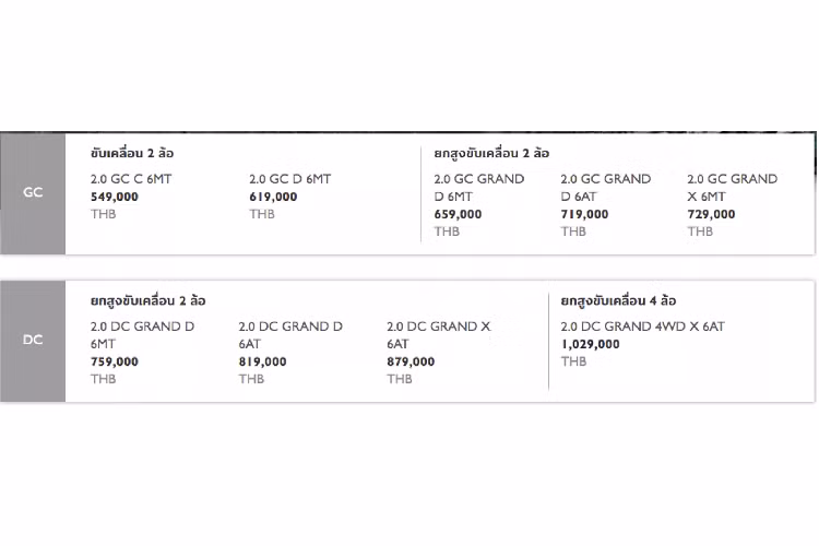 Giá bán 09 phiên bản Extender. Động cơ 2.0L của MG Extender đáp ứng tiêu chuẩn khí thải Euro6. Động cơ trên Maxus T70 sử dụng turbo kép sản sinh công suất hơn 200 mã lực, nhưng động cơ trên Extender tại Thái Lan sử dụng turbo đơn + Intercooler sản sinh công suất khiêm tốn hơn đạt 161 mã lực tại 4.000 vòng/ phút và mô-men xoắn cực đại 375Nm có được từ 1.500 – 2.400 vòng / phút. Sử dụng kết hợp với 02 lựa chọn hộp số sàn và tự động 6 cấp (6MT/ AT) và 02 hệ truyền động 1 cầu (2WD) và 2 cầu (4WD).