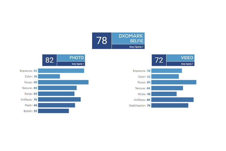 Sony Xperia 1 nhan diem DxOMark dang that vong tu camera-Hinh-3