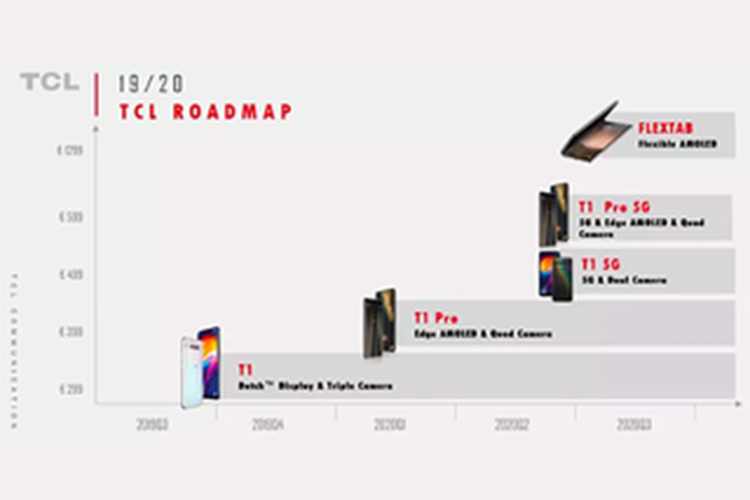 Ro ri hai chiec dien thoai man hinh gap cua TCL-Hinh-2