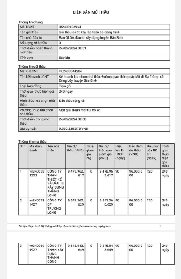 Bình Thuận: Cạnh tranh gói thầu xây lắp đường giao thông cây Mít Binh Thuan: Canh tranh goi thau xay lap duong giao thong cay Mit