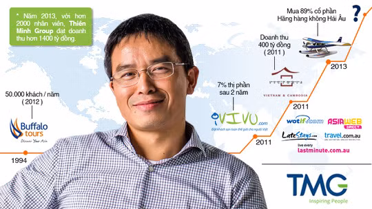 Sắm 2 thuỷ phi cơ trị giá 72 tỷ: Một đại gia Việt chơi ngông khác gây sự chú ý của dư luận và nhanh chóng nổi tiếng khi bỏ tiền túi ra mua 2 chiếc thủy phi cơ thuộc hàng hiếm ở Việt Nam. Đại gia này là Chủ tịch Tập đoàn Thiên Minh - ông Trần Trọng Kiên. Ảnh: Forbes Việt Nam.