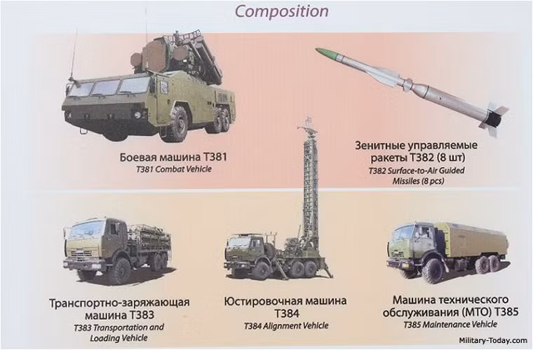 Trong ảnh là thành phần chiến đấu của T38 “Stiletto” gồm: xe mang phóng tự hành trang bị radar (TELAR) T381, xe tiếp đạn T383, xe thông tin liên lạc T384 và xe bảo trì T385. Nguồn ảnh: Tetraedr.