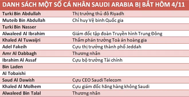 Lo dien danh sach cac hoang tu Saudi Arabia vua bi bat-Hinh-2