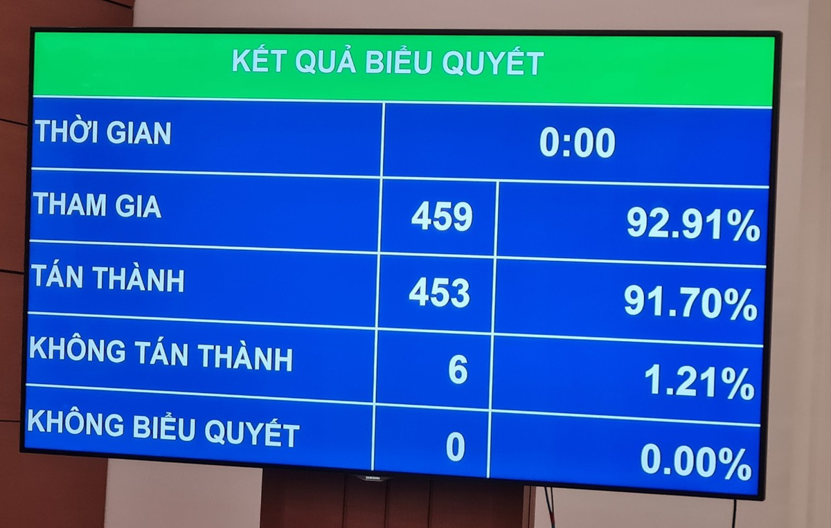 Quoc hoi chinh thuc hoan thong qua Luat Dat dai