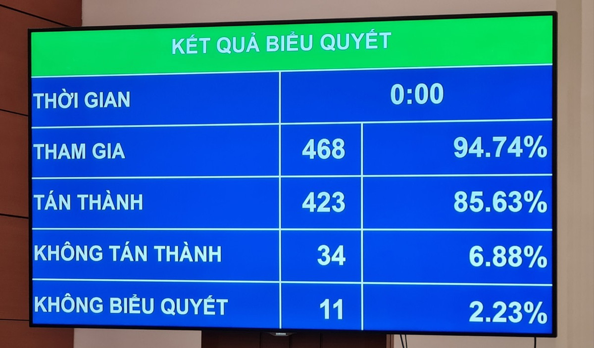 Thông qua Luật Nhà ở, chỉnh lý quy định về chung cư mini Thong qua Luat Nha o, chinh ly quy dinh ve chung cu mini