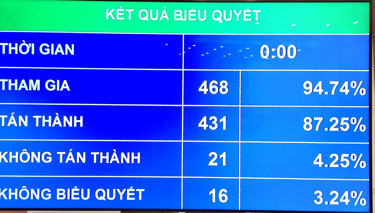 Thong qua Luat Can cuoc: Chinh thuc bo sung quy dinh thu thap mong mat