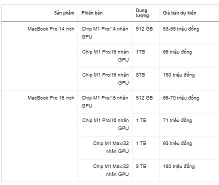 MacBook Pro moi ban cao nhat du kien 180 trieu khi ve Viet Nam