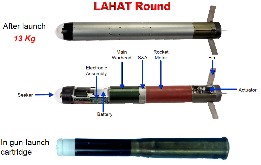 Cấu tạo của một viên đạn LAHAT khi phóng ra từ nòng pháo xe tăng (dưới cùng), hình ảnh quả tên lửa LAHAT khi bay (trên cùng) và cấu tạo chi tiết của nó (từ trái qua: Đầu dẫn hướng, hệ thống điện tử, pin, đầu đạn, trục xoay, hệ thống nhiên liệu đẩy, cánh đuôi và hệ thống điều khiển). Nguồn ảnh: Document.