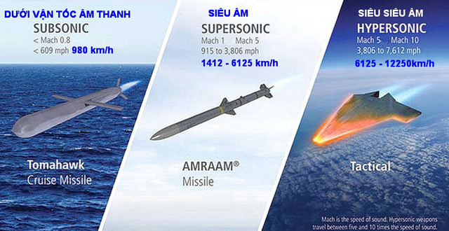 So với các loại tên lửa thông thường, tốc độ tối đa của tên lửa Siêu siêu âm có thể lên tới 12.250 km/h tương đương với Mach 10. Giống với các loại tên lửa đạn đạo khác, tên lửa siêu siêu âm hoàn toàn có khả năng triển khai đầu đạn hạt nhân, tuy nhiên hiện tại loại tên lửa này mới chỉ được thử nghiệm với đầu đạn thường. Nguồn ảnh: Darpa.