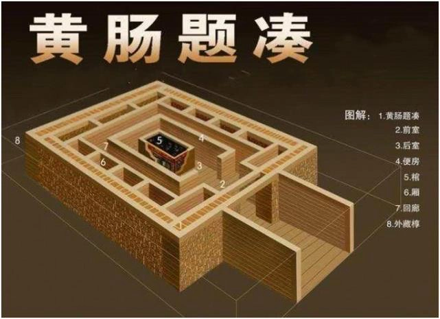 Trong bộ sách Lã Thị Xuân Thu của Lã Bất Vi có đề cập, "Hoàng trường đề thấu" là từ để chỉ kiểu táng thức dùng gỗ bách chất xung quanh quách thất trong lăng tẩm đế vương thời Tây Hán. Trong đó, "hoàng trường" là gỗ bách sau khi đã được bỏ đi phần vỏ cây. Những khúc gỗ bách này sẽ được chất quanh quan quách tạo thành những bức tường, bên trên cũng che bằng gỗ, tương tự như thiết kế của một gian phòng.