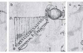 Nếu bình đựng di chuyển theo tốc độ không đổi, đường thẳng tạo bởi vật liệu đang rơi sẽ thẳng đứng và không tạo ra hình tam giác nào. Nếu bình đựng tăng tốc đều, đường thẳng tạo bởi tập hợp vật liệu đang rơi sẽ có hướng xiên chéo, tạo thành hình tam giác. Da Vinci chỉ ra nếu bình đựng tăng tốc ở cùng nhịp như vật liệu đang rơi tăng tốc do trọng lực, nó sẽ tạo ra tam giác đều.