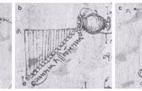 Nếu bình đựng di chuyển theo tốc độ không đổi, đường thẳng tạo bởi vật liệu đang rơi sẽ thẳng đứng và không tạo ra hình tam giác nào. Nếu bình đựng tăng tốc đều, đường thẳng tạo bởi tập hợp vật liệu đang rơi sẽ có hướng xiên chéo, tạo thành hình tam giác. Da Vinci chỉ ra nếu bình đựng tăng tốc ở cùng nhịp như vật liệu đang rơi tăng tốc do trọng lực, nó sẽ tạo ra tam giác đều.