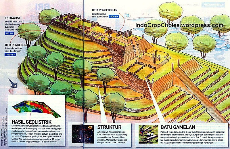 Gunung Padang được báo cáo lần đầu tiên vào năm 1914, nằm ẩn mình giữa những ngọn núi, rừng chuối và vườn chè, ở độ cao hơn 880m so với mực nước biển, cách thành phố Jakarta chừng 120 km về phía nam. Khi đó, những nhà khảo cổ học người Hà Lan tới nghiên cứu và xác định đây là địa điểm cự thạch cổ đại.