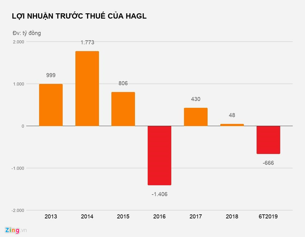 Bau Duc manh tay chi gap ruoi cho bong da bat chap cong ty lo nang-Hinh-2