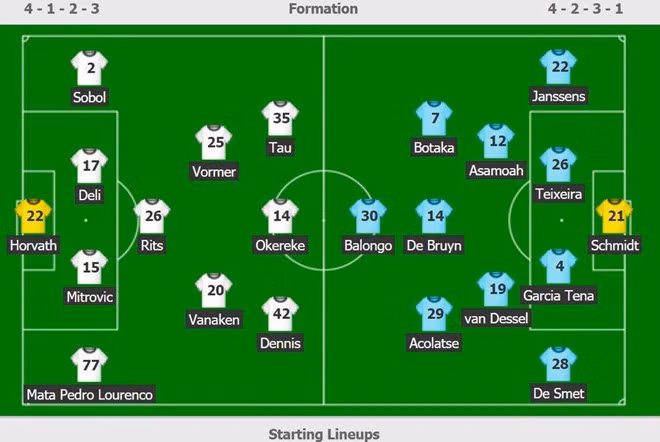 CLB STVV thua 0-6, Cong Phuong duoc khen la diem sang-Hinh-2