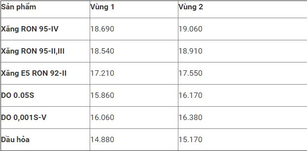 Gia xang dau 3/8: Tang nhe do anh huong tu My-Hinh-2