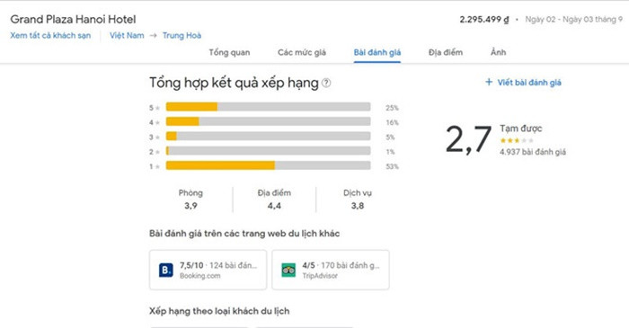 Fanpage và đánh giá trên Google của khách sạn 5 sao Grand Plaza Hotel đã nhận "cơn mưa" 1 sao từ phía dư luận. Hầu hết, cư dân mạng đều đánh giá khách sạn cao cấp mà hành xử kém sang, thô lỗ!.