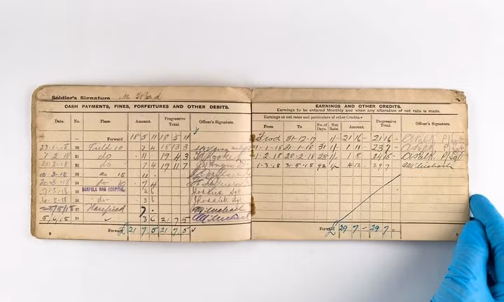 Cuốn sổ ghi chi tiết các khoản chi tiêu của binh nhì Ward giai đoạn từ 24/12-1917-1/7/1918.