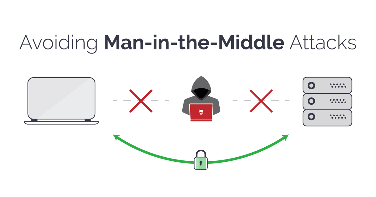 Theo chuyên gia bảo mật từ Kaspersky, nguy cơ lớn nhất là tấn công "Man-in-the-Middle", cho phép tin tặc chặn và đánh cắp thông tin như mật khẩu, email, và thẻ tín dụng. (Ảnh: Invicti)